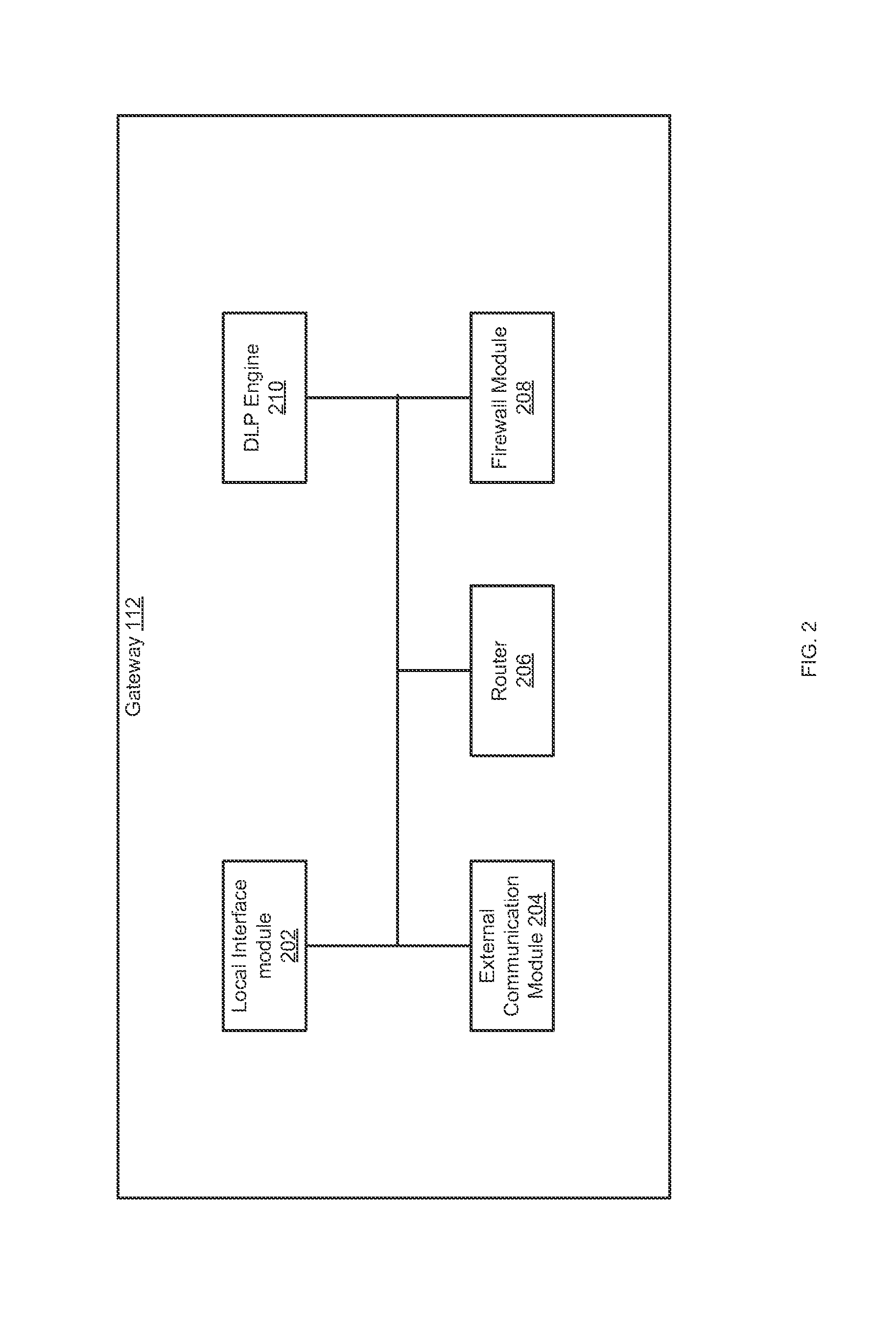 Data leak protection in upper layer protocols