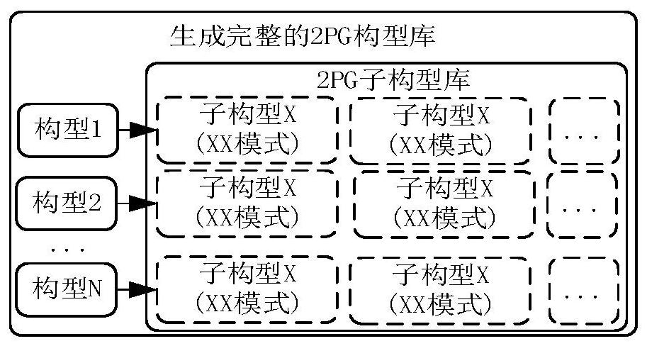 Configuration optimization method of double-planet-row power dividing hybrid power system