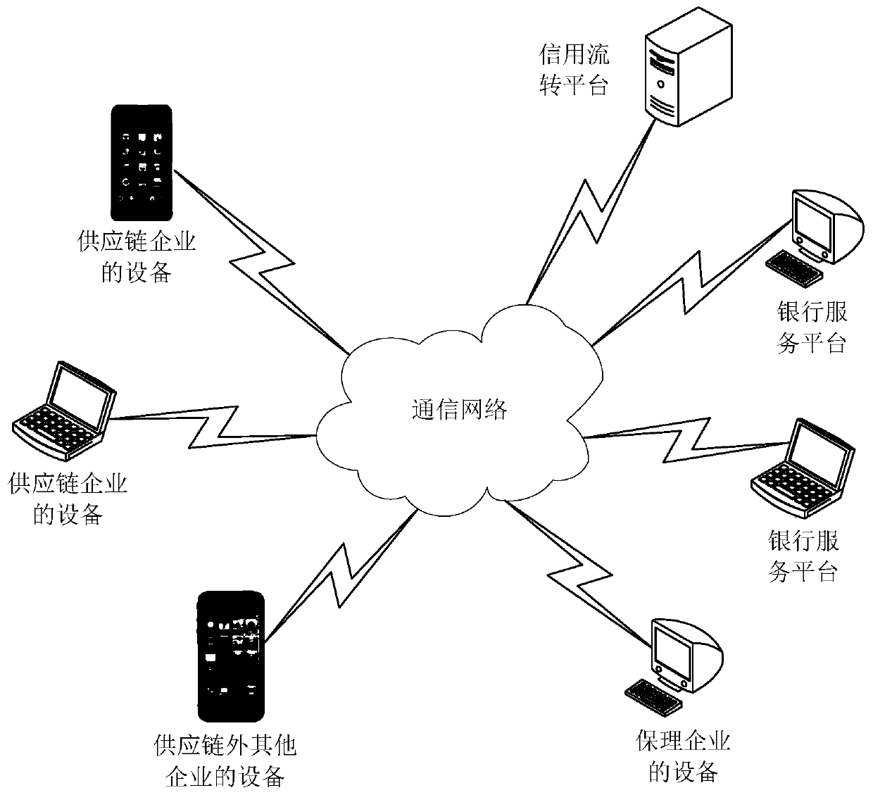 Digital asset issuing, transferring and online financing implementation method and device