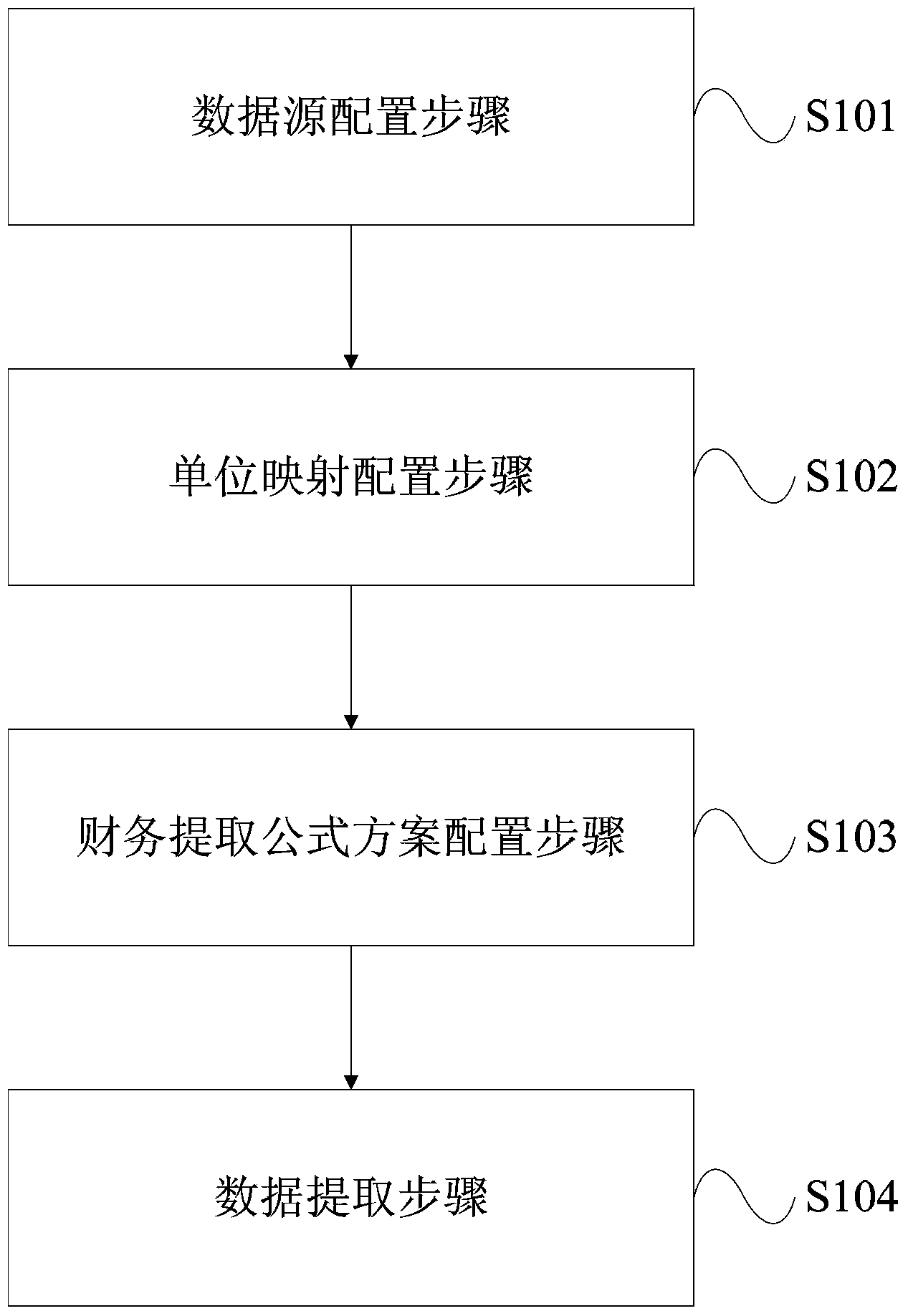 Report data generating method and system