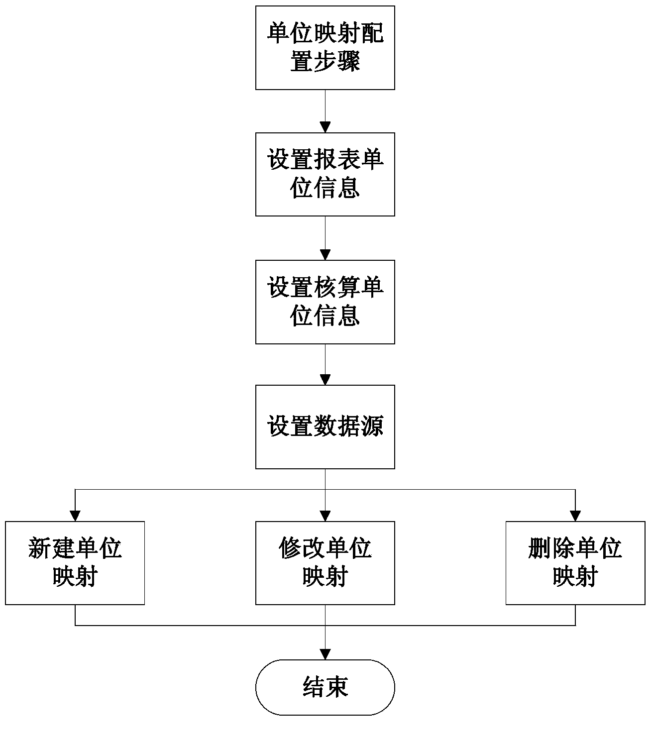 Report data generating method and system