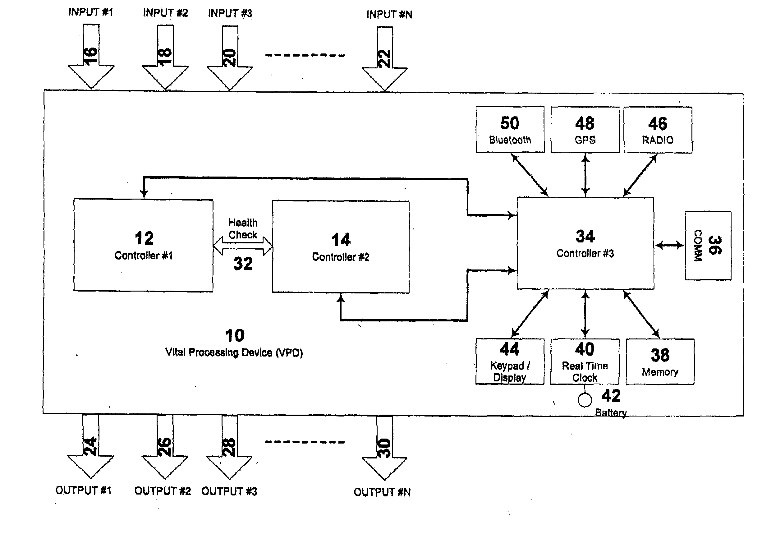 Vital solid state controller