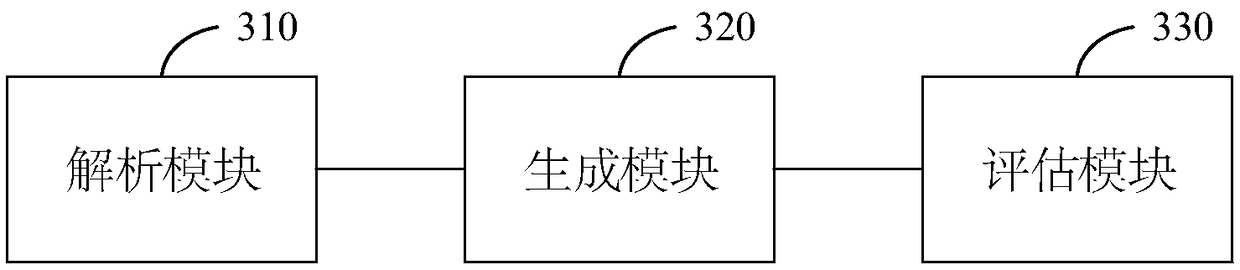 Evaluation method, device, equipment and storage medium of laser radar positioning effect