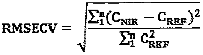 Method for detecting polysaccharide content of ganoderma extracts based on spectra