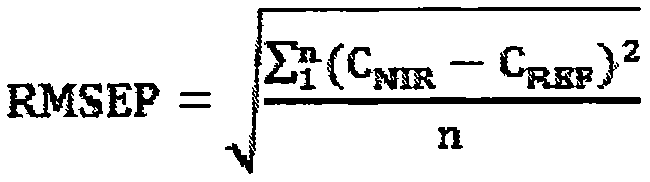 Method for detecting polysaccharide content of ganoderma extracts based on spectra