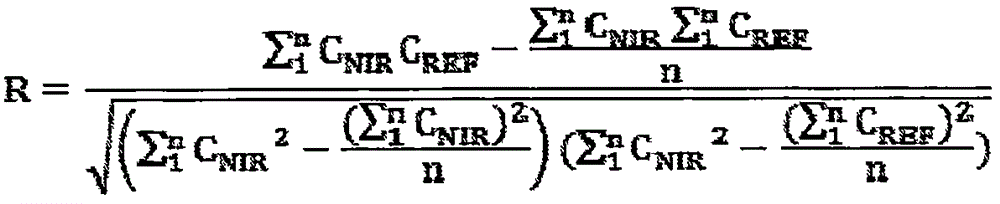 Method for detecting polysaccharide content of ganoderma extracts based on spectra