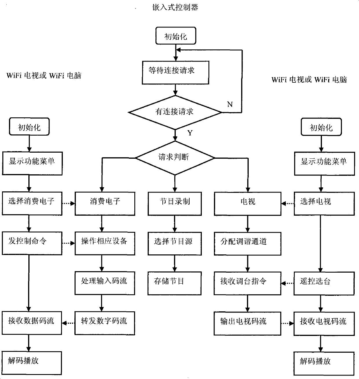 Family wireless interconnected broadcast base station