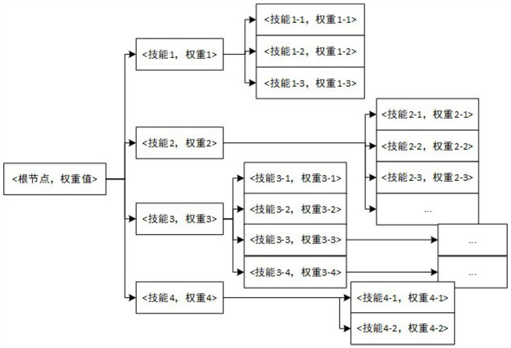 Task matching method and device for manufacturing workshop