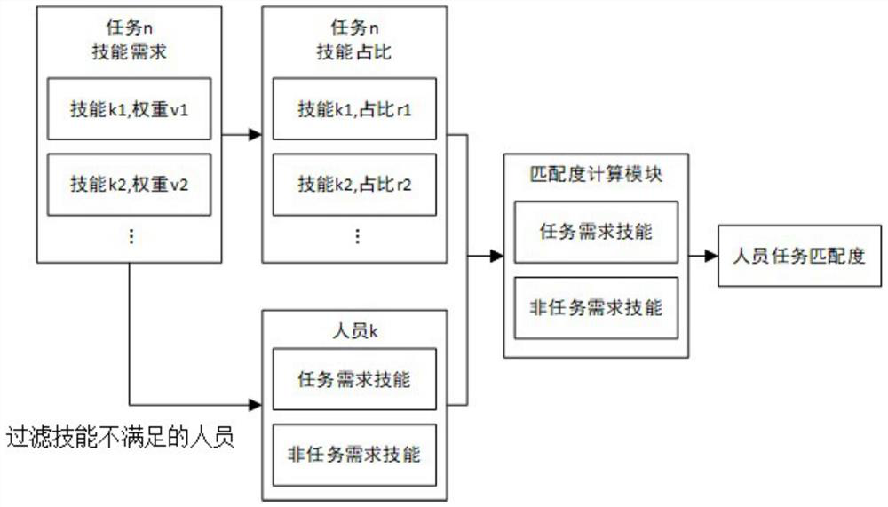 Task matching method and device for manufacturing workshop