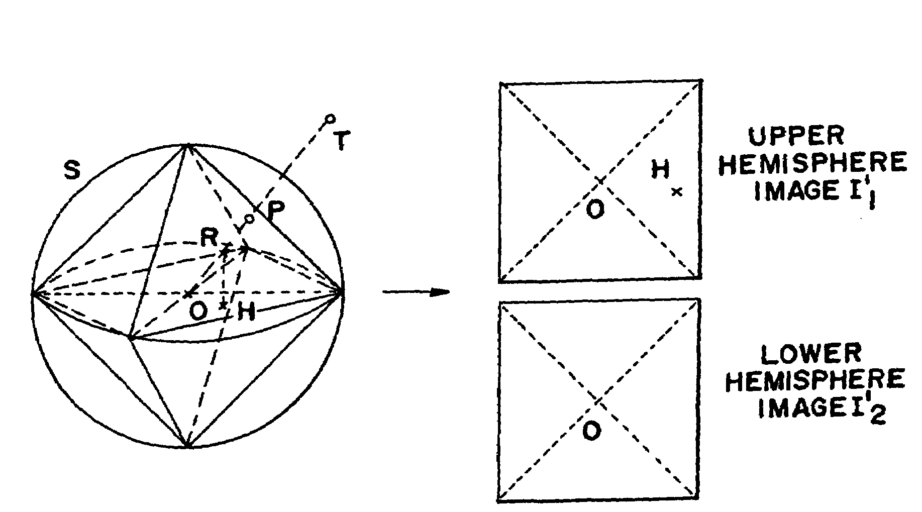 Representation and coding of panoramic and omnidirectional images