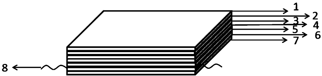 Infrared stealth material with multilayer structure