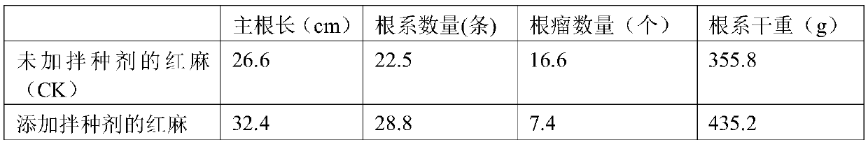 A method for enhancing the absorption of CD in soil by kenaf