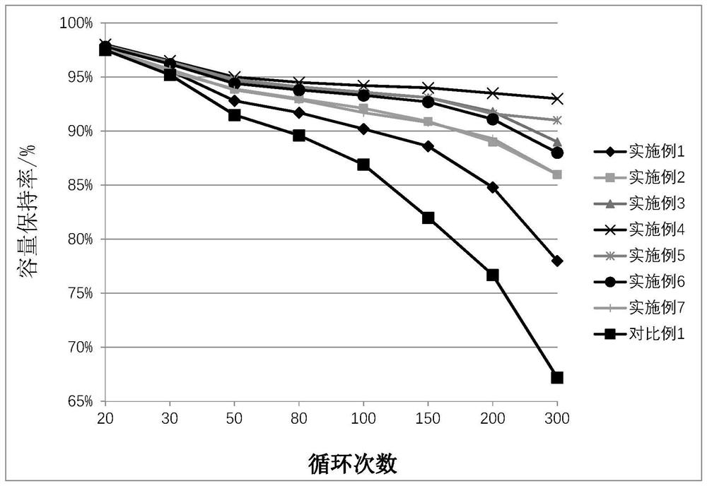 Electrolytic solution additive for improving high and low temperature performance of lithium battery, preparation method of electrolytic solution additive, electrolytic solution and electrochemical device