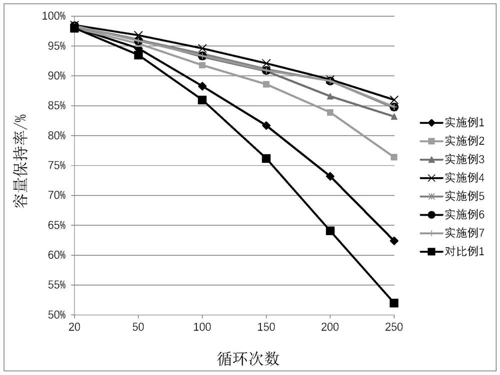 Electrolytic solution additive for improving high and low temperature performance of lithium battery, preparation method of electrolytic solution additive, electrolytic solution and electrochemical device