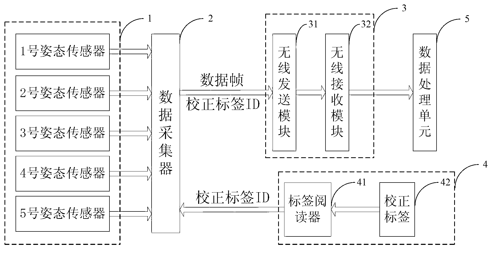 Wearable personnel gait-detection indoor-positioning system and method therefor