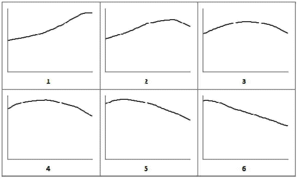 Digital section real-time scanning and automatic focusing tracking method