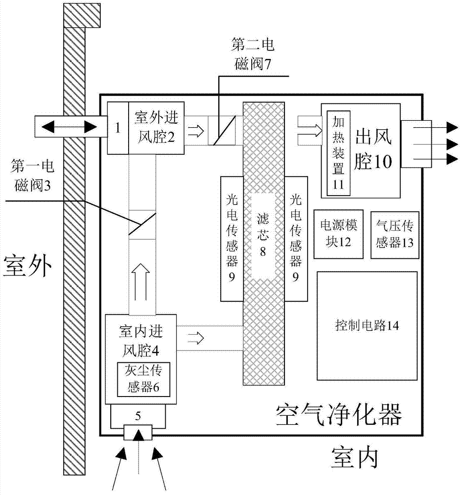 An internal and external circulation air purifier that can automatically prompt to replace the filter element