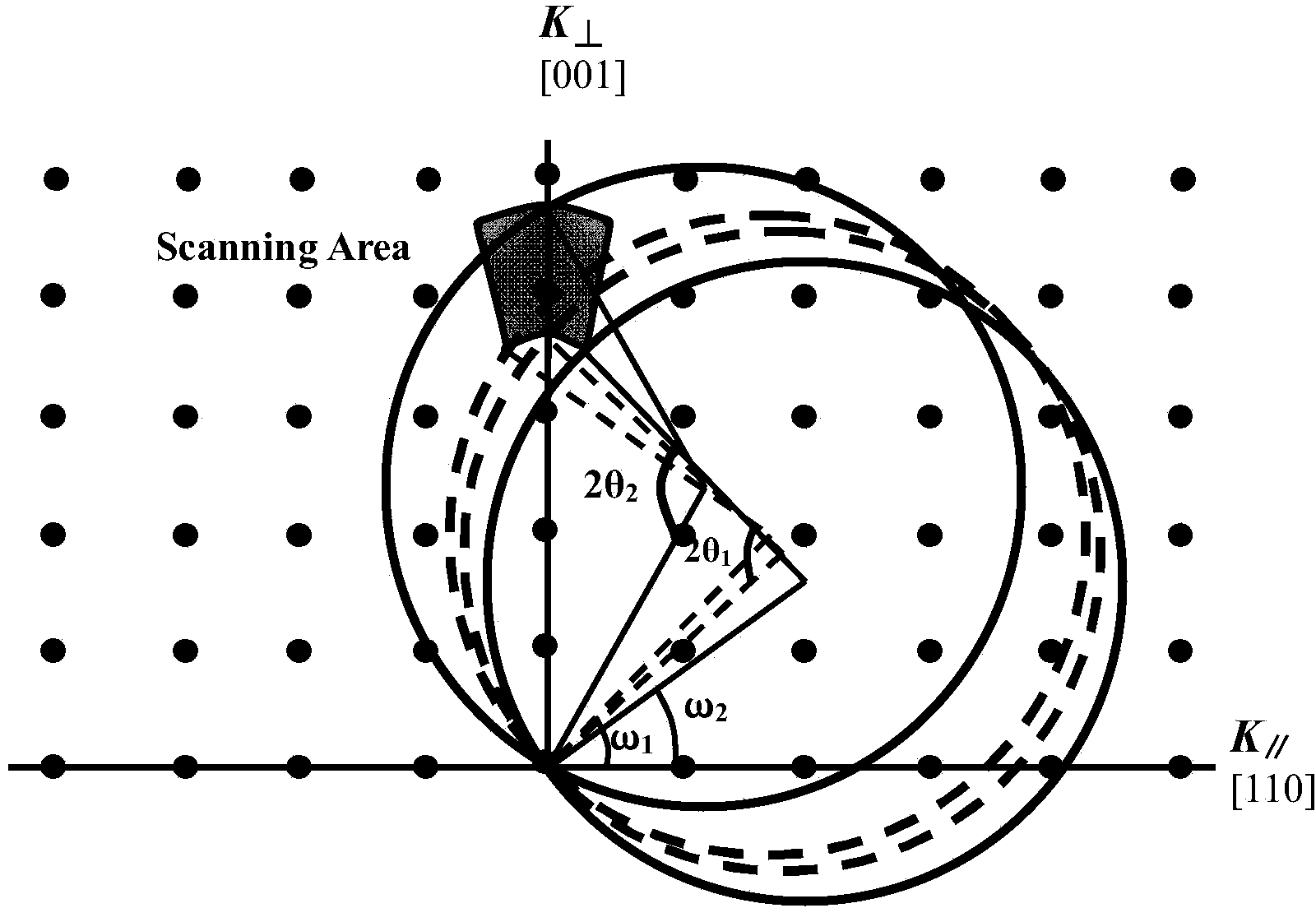 Method for expressing gamma/gamma' phase crystal lattice mismatching degree in nickel-based high-temperature alloy