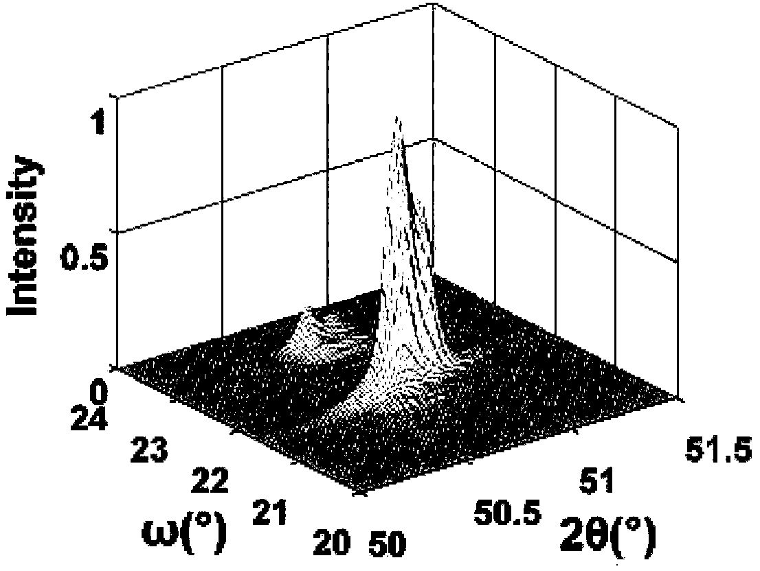 Method for expressing gamma/gamma' phase crystal lattice mismatching degree in nickel-based high-temperature alloy