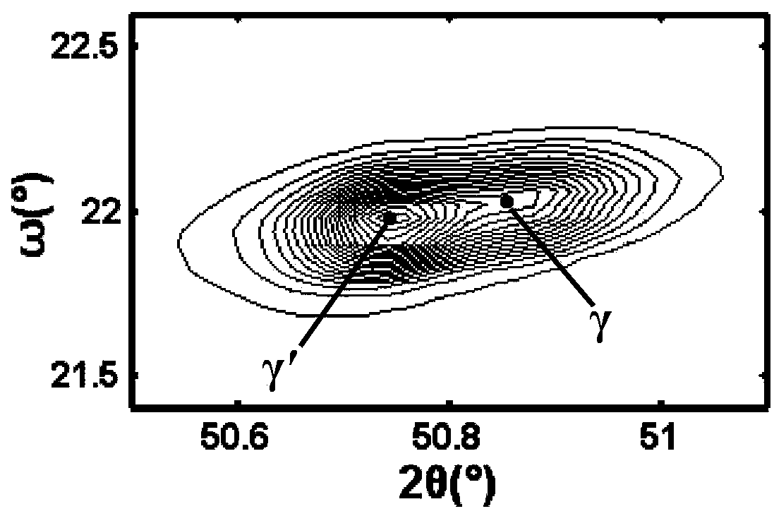 Method for expressing gamma/gamma' phase crystal lattice mismatching degree in nickel-based high-temperature alloy