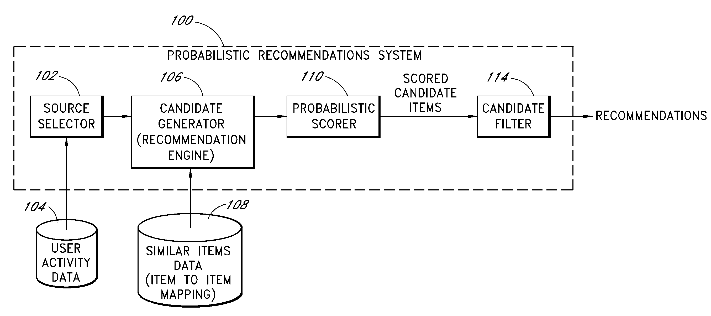 Probabilistic Recommendation System