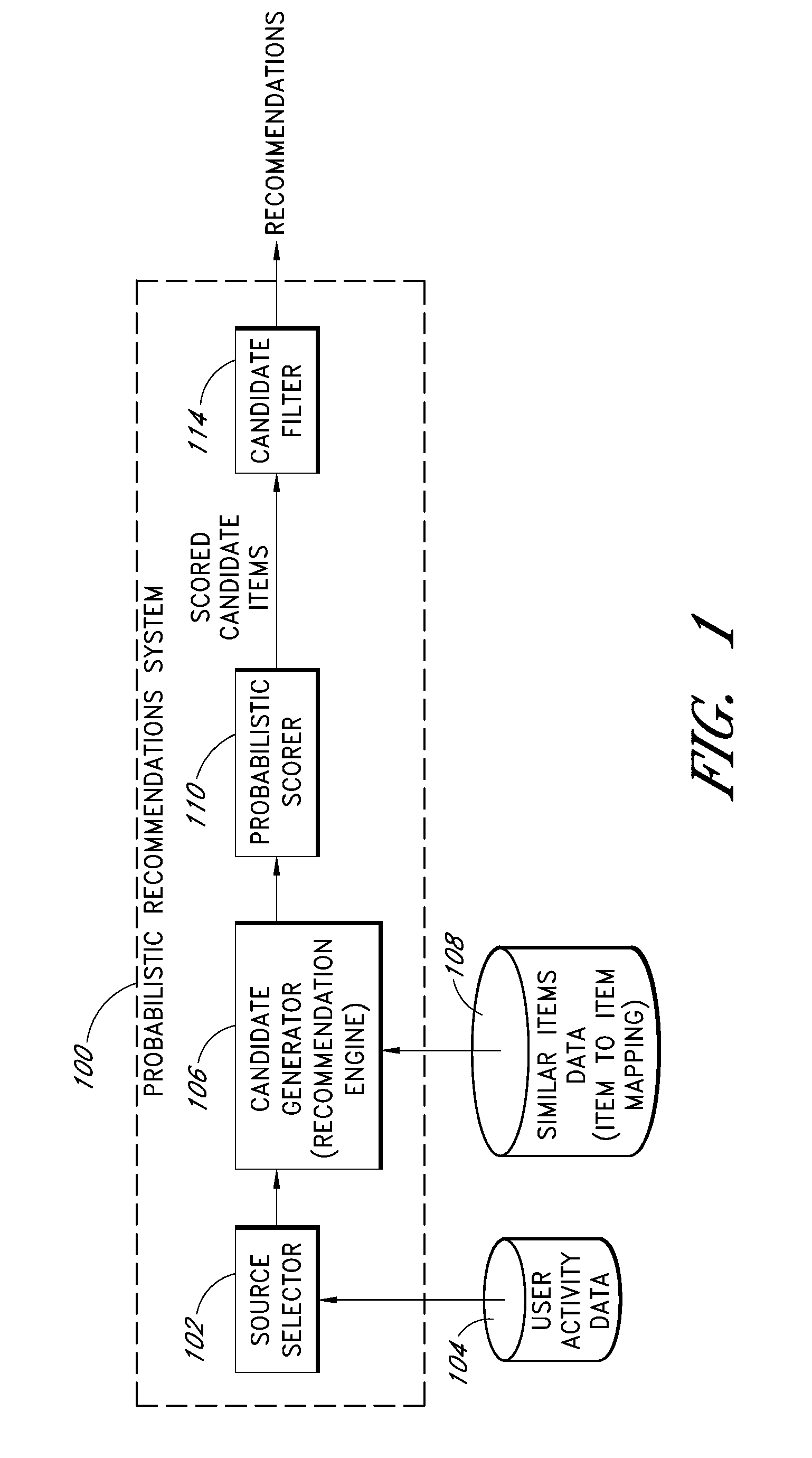 Probabilistic Recommendation System