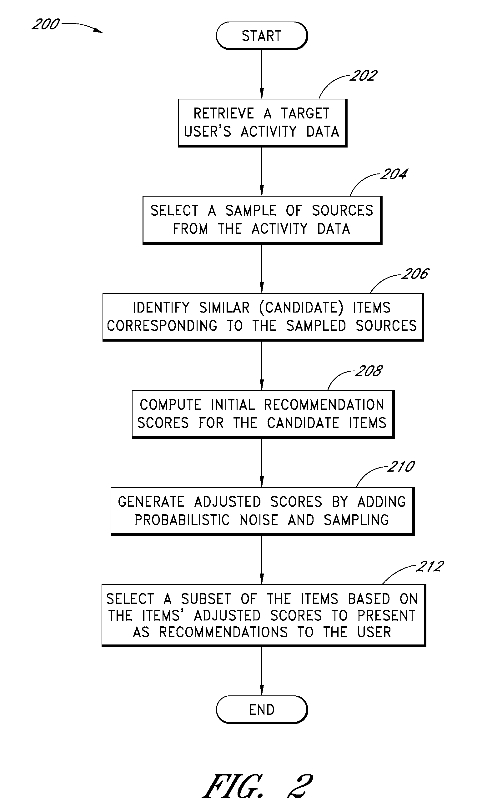 Probabilistic Recommendation System