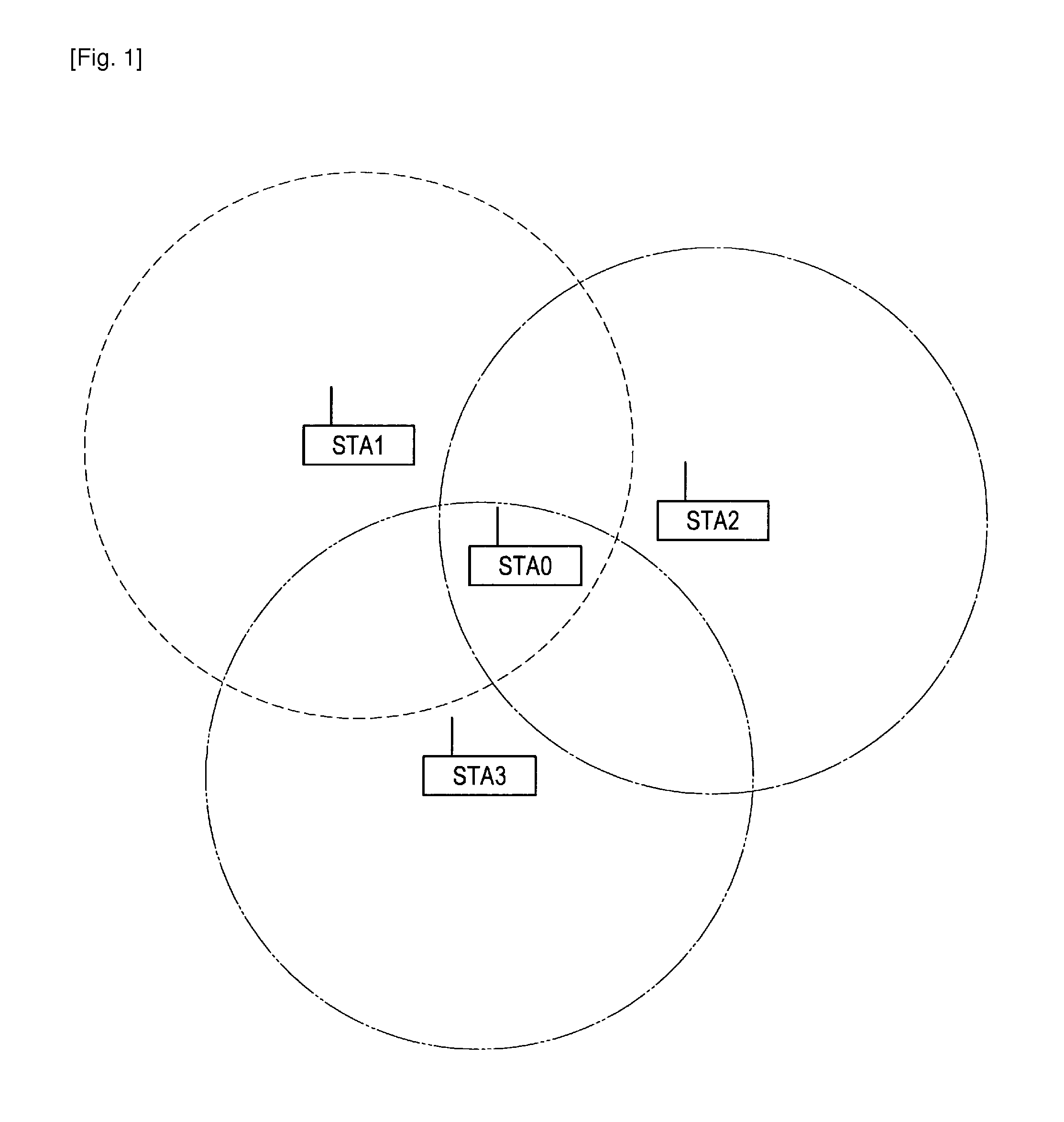 Communication apparatus, communication method, computer program and communication system