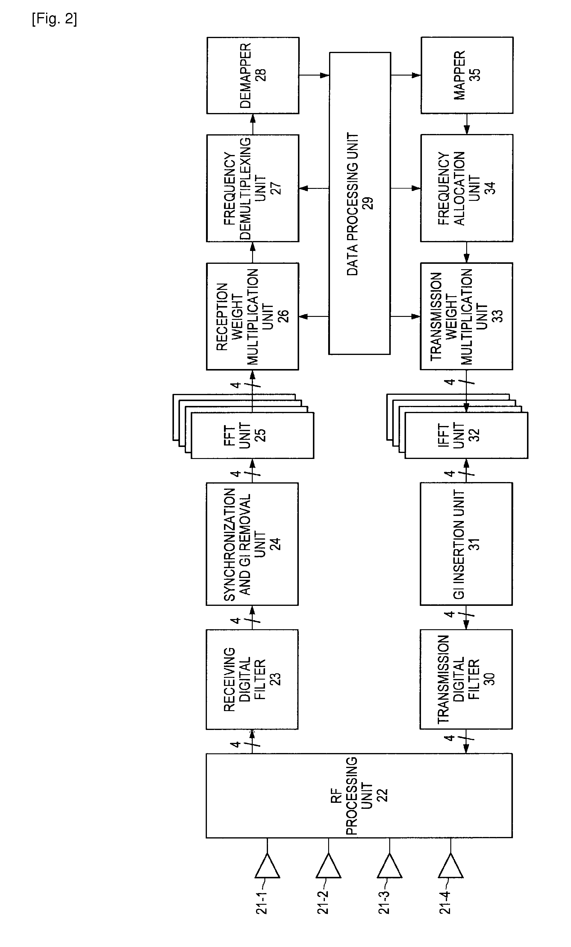 Communication apparatus, communication method, computer program and communication system