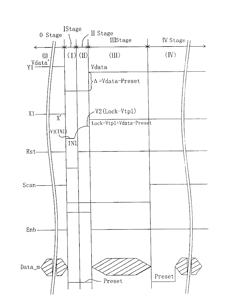 Organic light emitting display and voltage compensation technology organic light emitting pixel