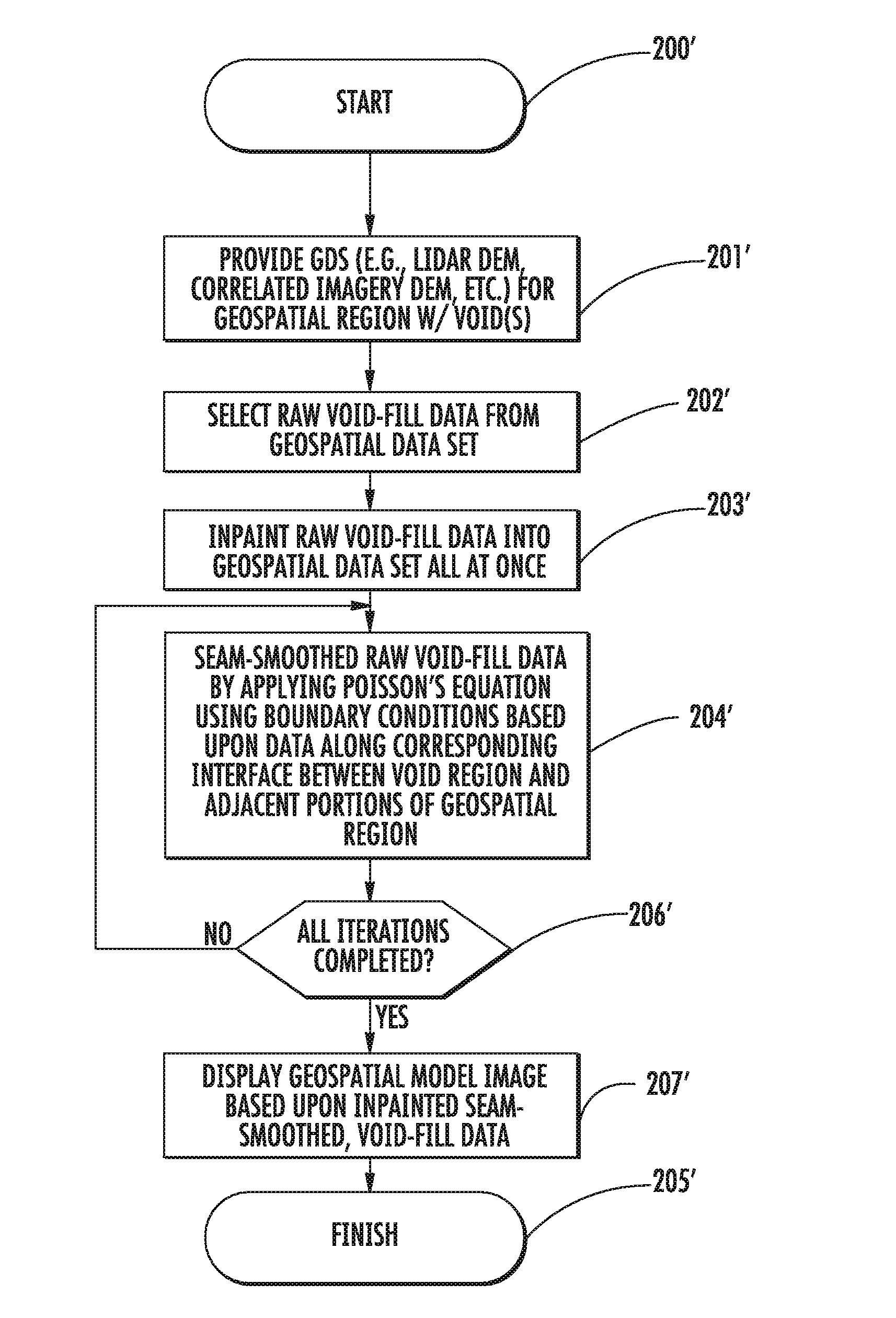 Geospatial modeling system providing poisson-based void inpainting and related methods