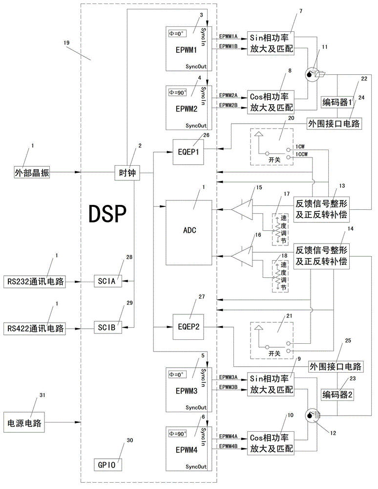 A dual-degree-of-freedom platform drive controller for an embedded ultrasonic motor