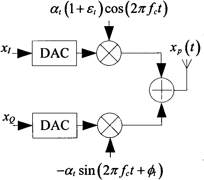 Reciprocity loss compensation method of 2*2 TDD-MIMO system channel