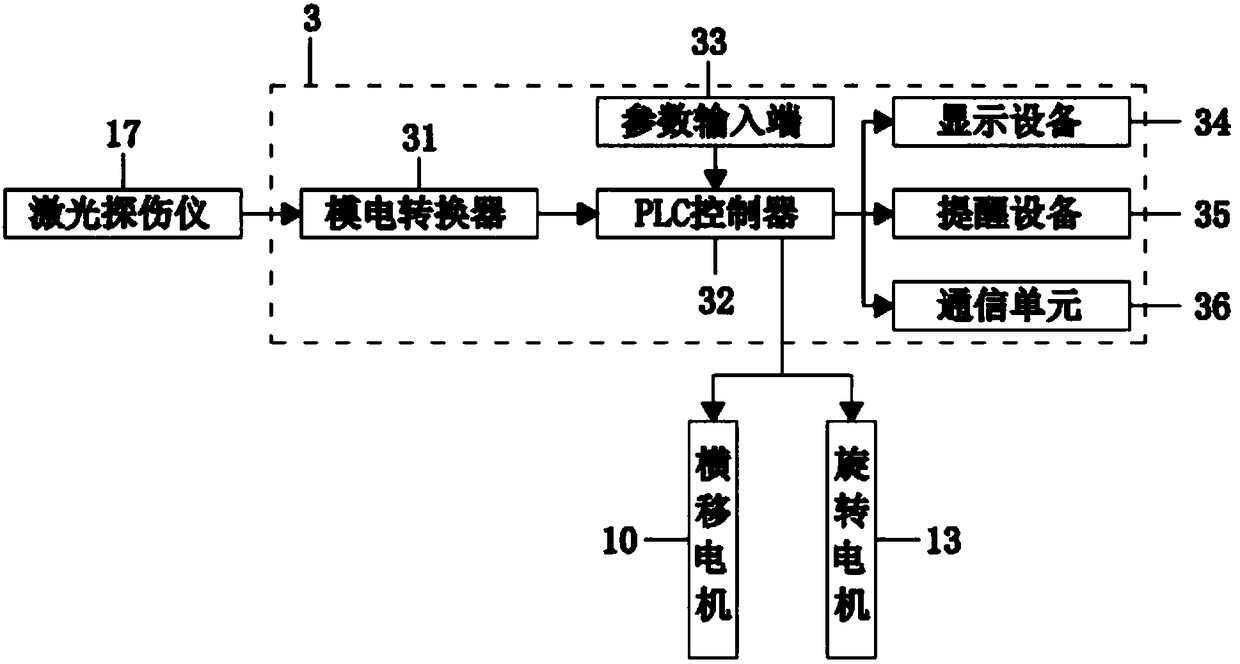 Mold monitoring device