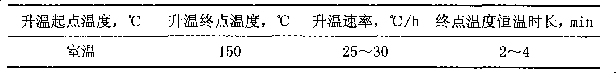 Vulcanization method for hydrogenation catalyst