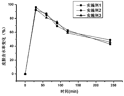 Soothing repair cream and preparation method thereof