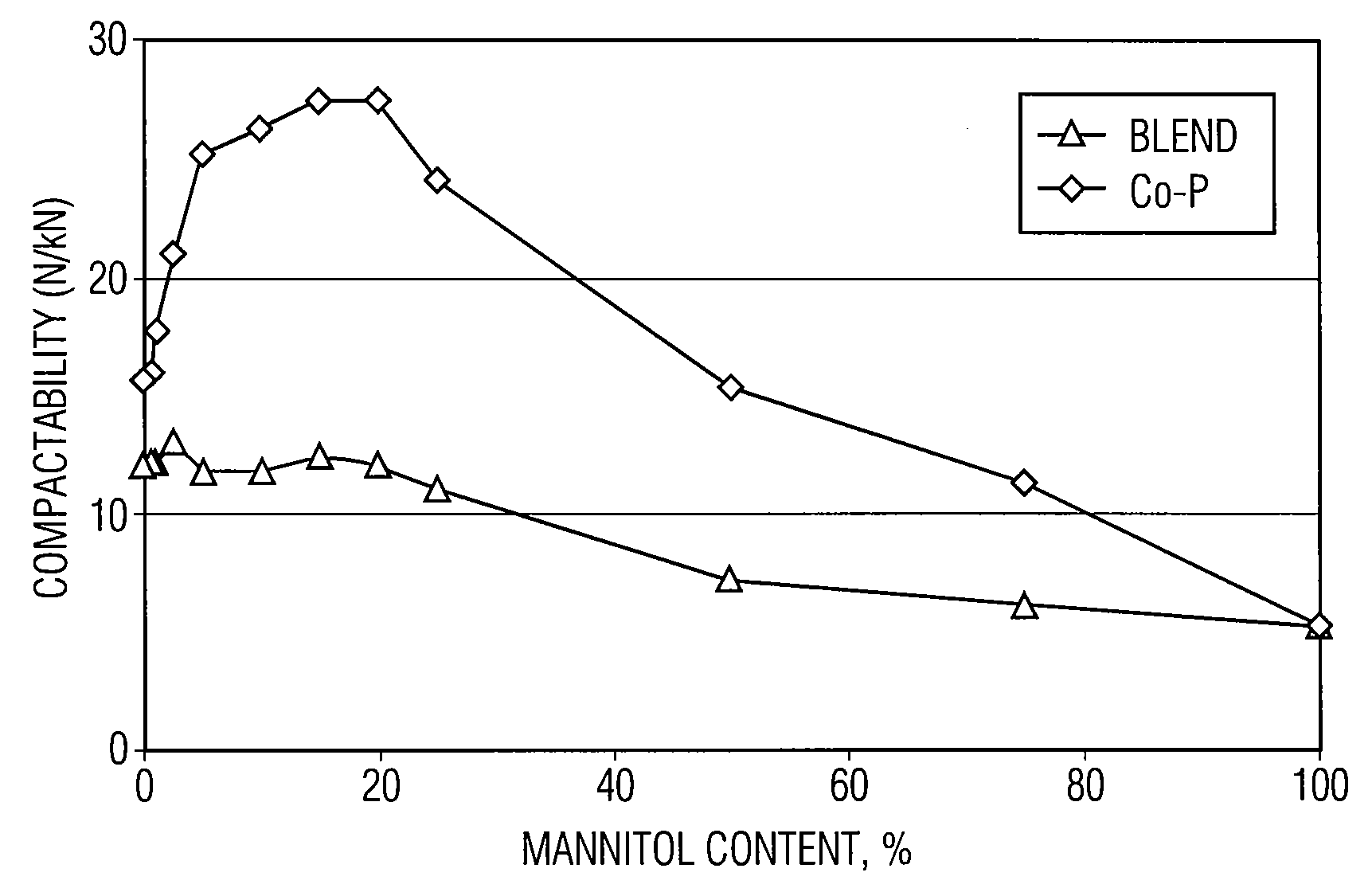 Co-processed microcrystalline cellulose and sugar alcohol as an excipient for tablet formulations