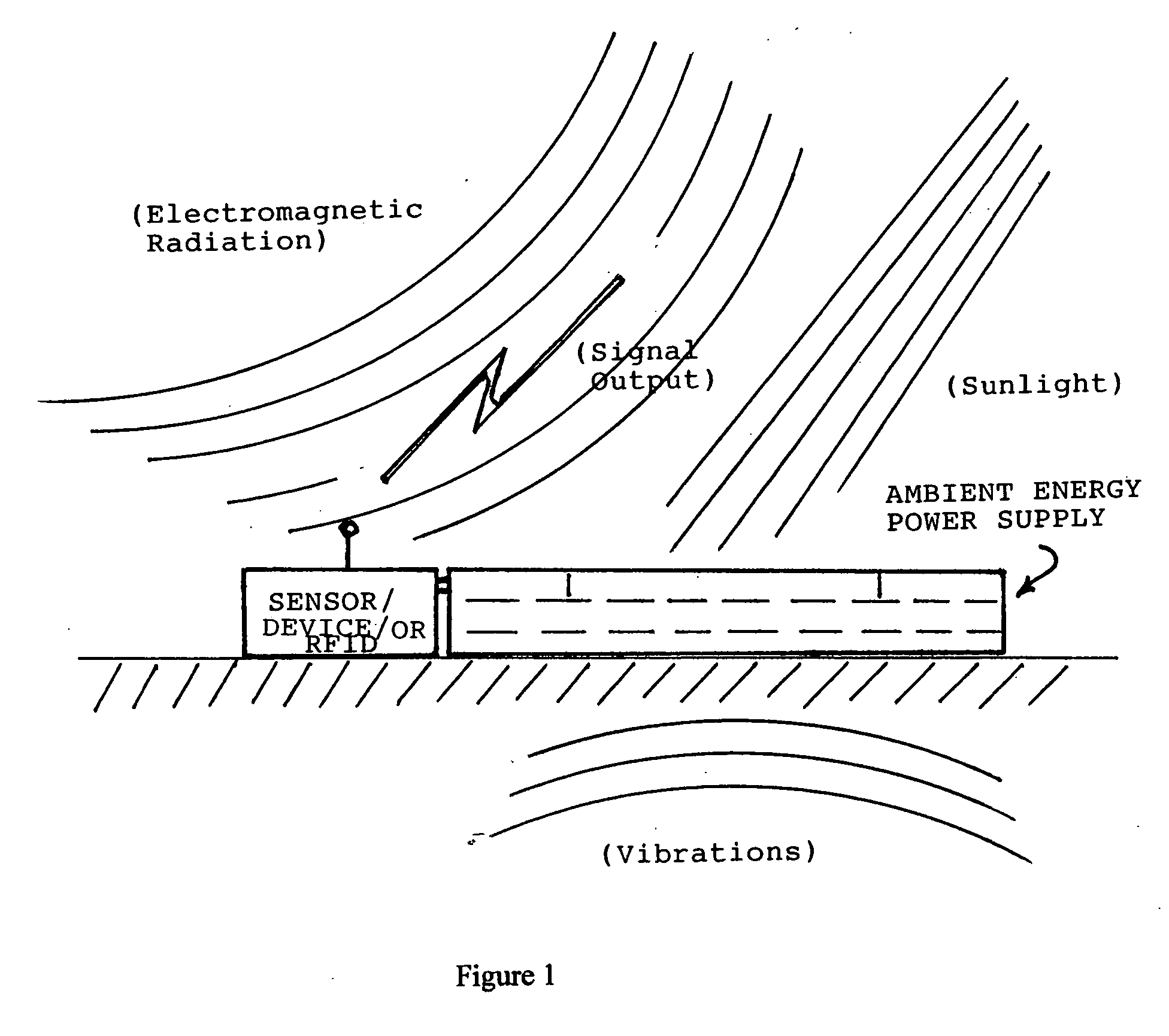 Multi-source ambient energy power supply for embedded devices or remote sensor or RFID networks