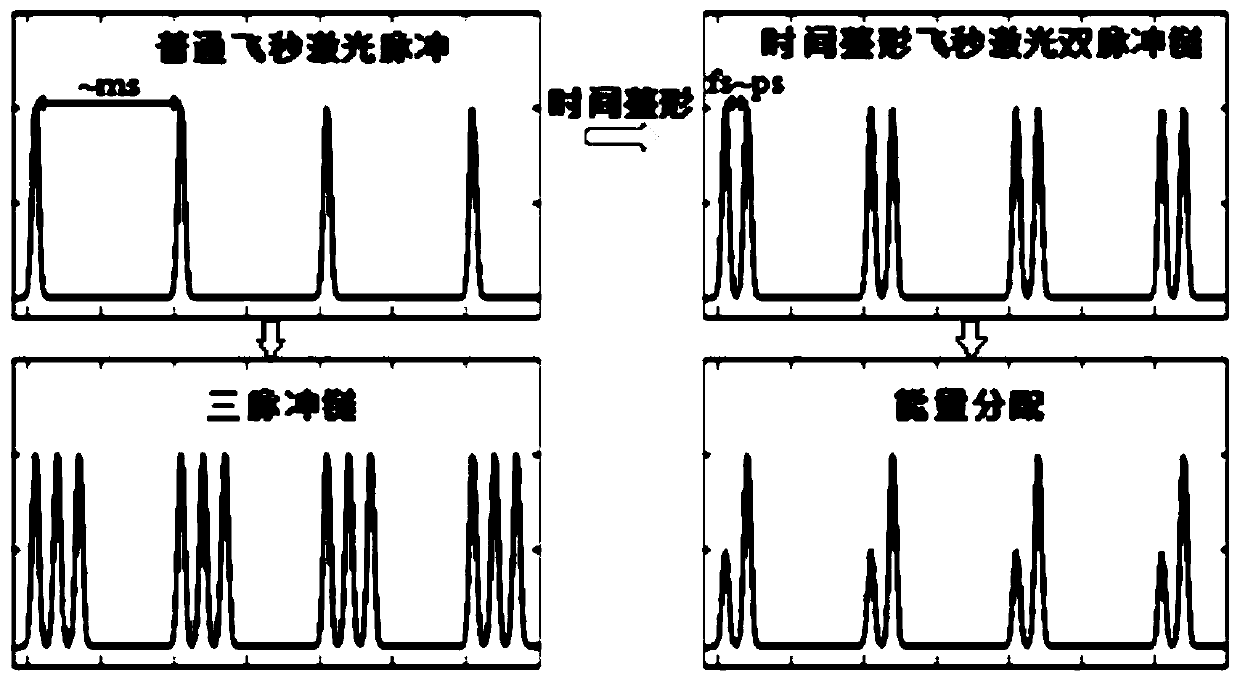 Femtosecond laser time shaping pulse active regulation and control method for realizing near field nanometer focusing