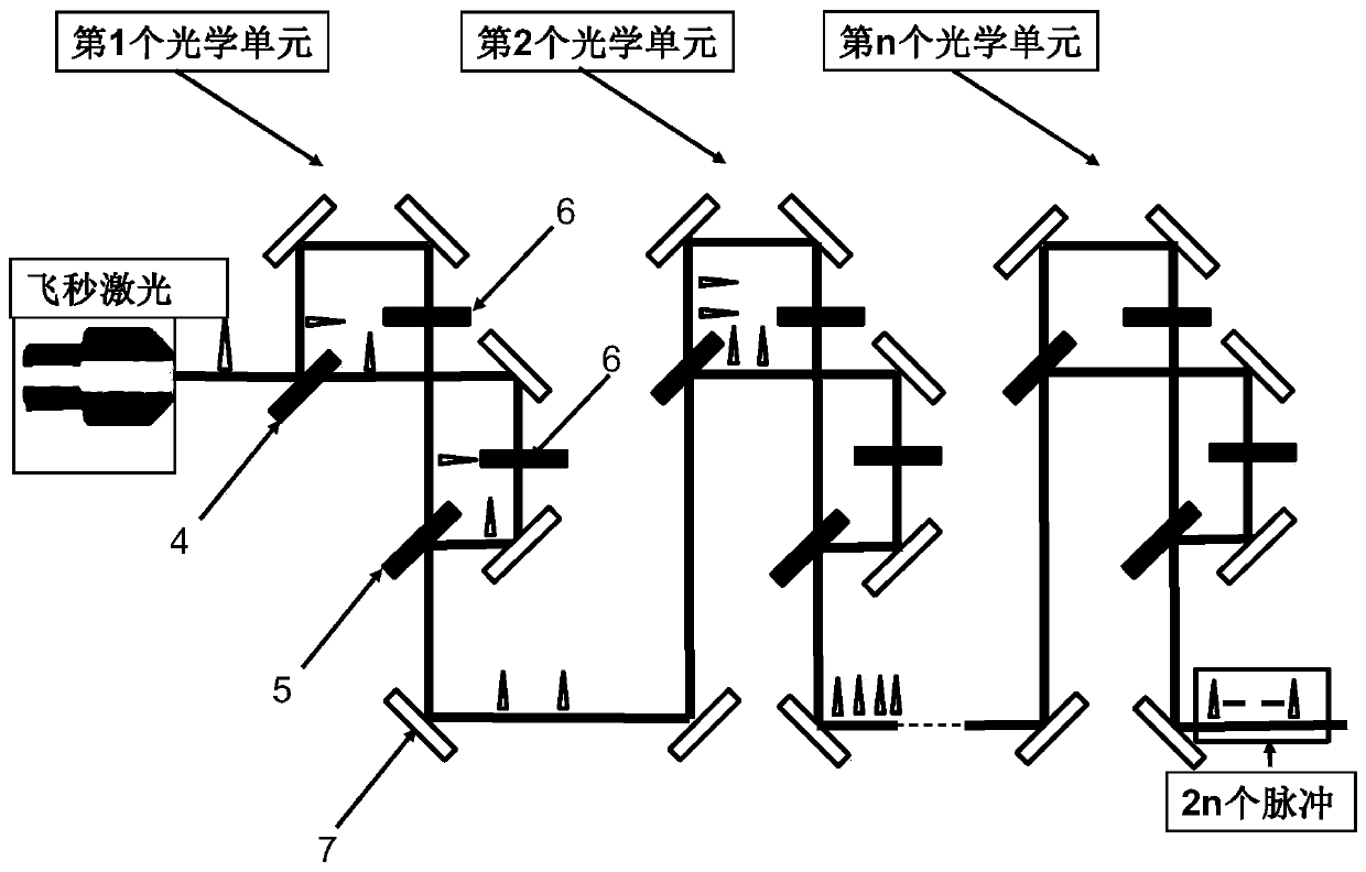 Femtosecond laser time shaping pulse active regulation and control method for realizing near field nanometer focusing