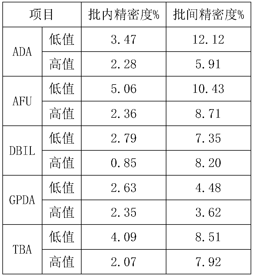 Quality control product for biochemical detection and quality control method