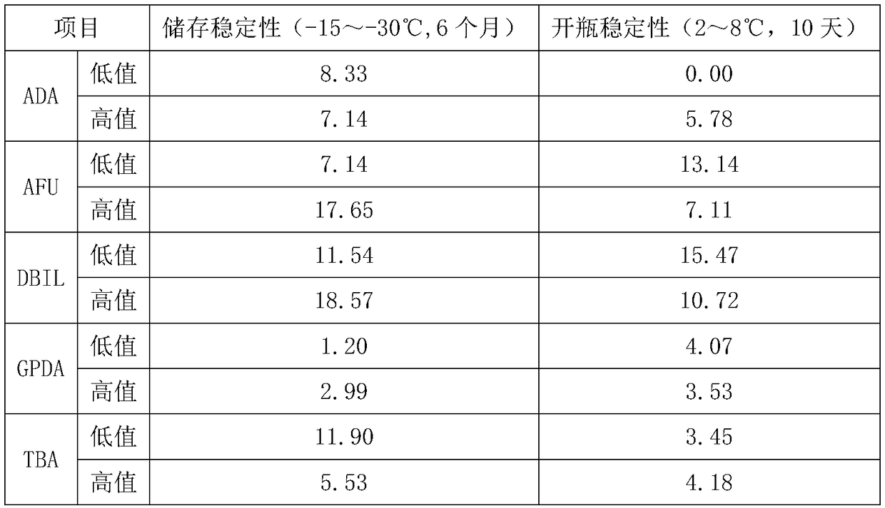 Quality control product for biochemical detection and quality control method