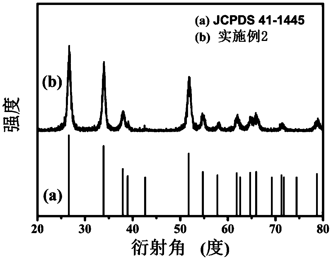 Sensitive material for detecting formaldehyde gas, preparation method and application thereof