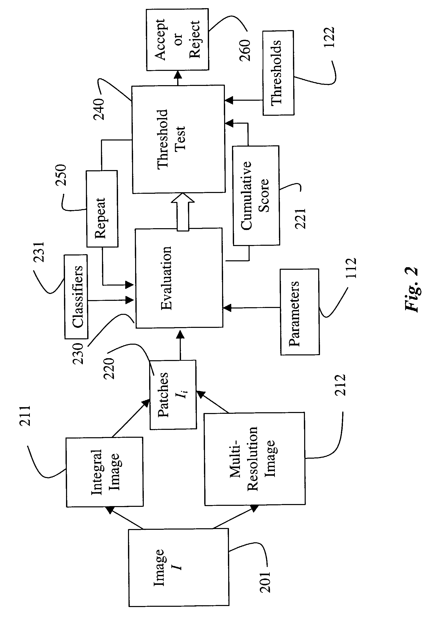 System and method for detecting objects in images