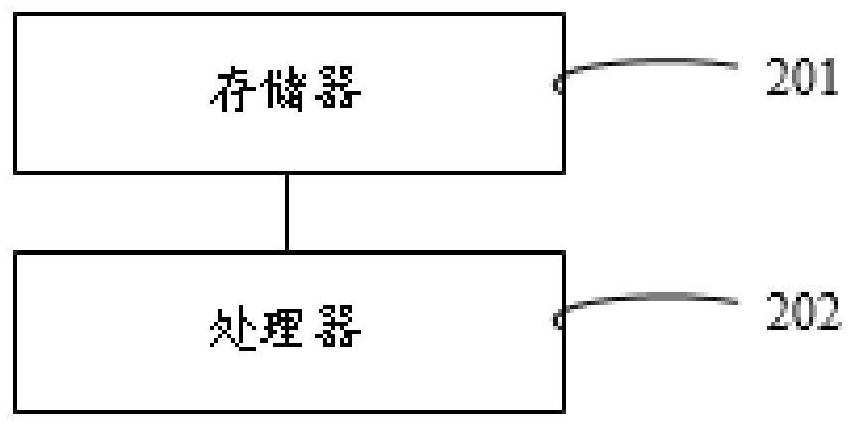 Entry-exit dangerous cargo risk assessment method and system, and readable storage medium