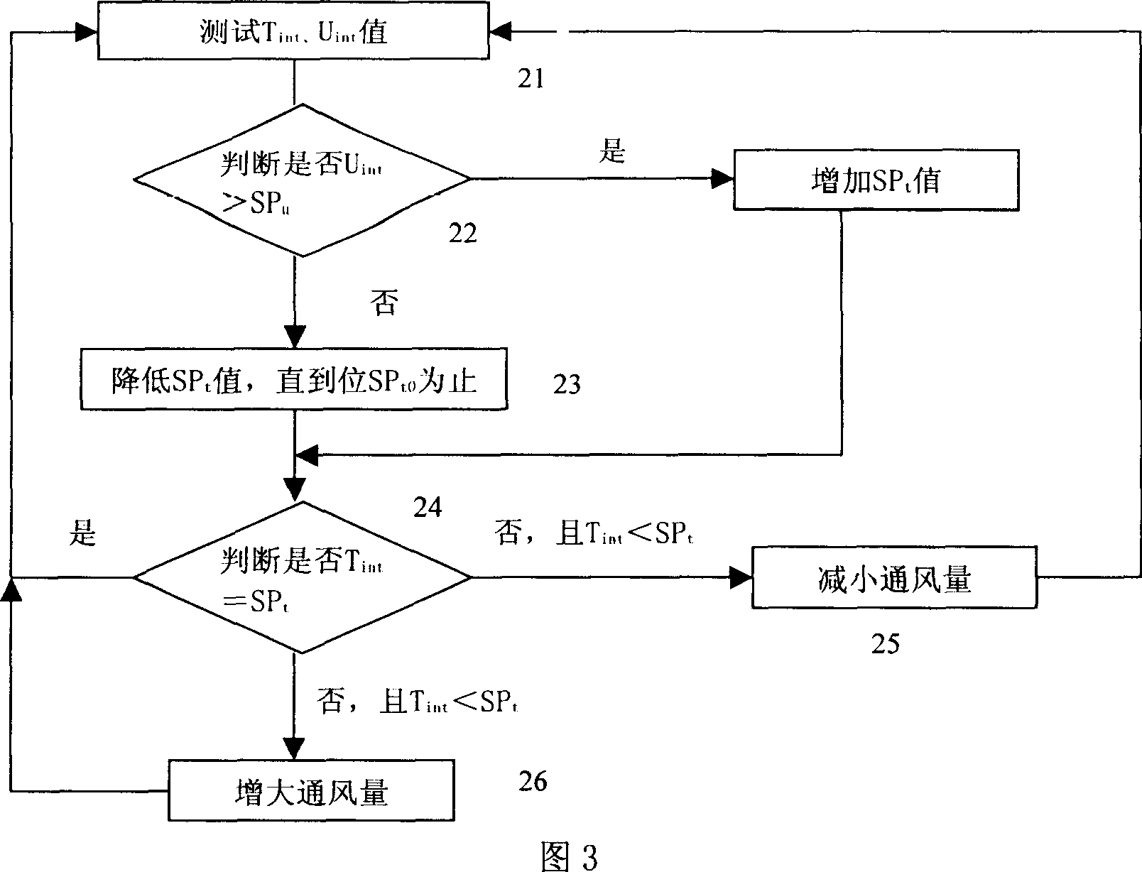 Temperature controller, processing device, system and method for machine cabinet