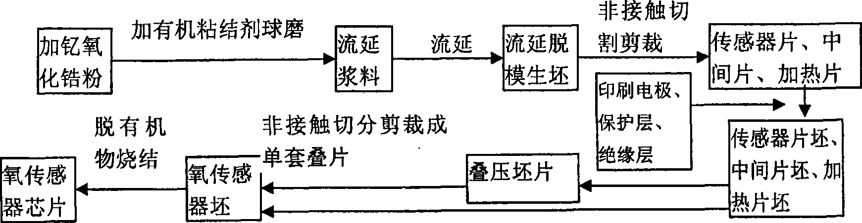 Manufacturing method of plate type oxygen sensor chip