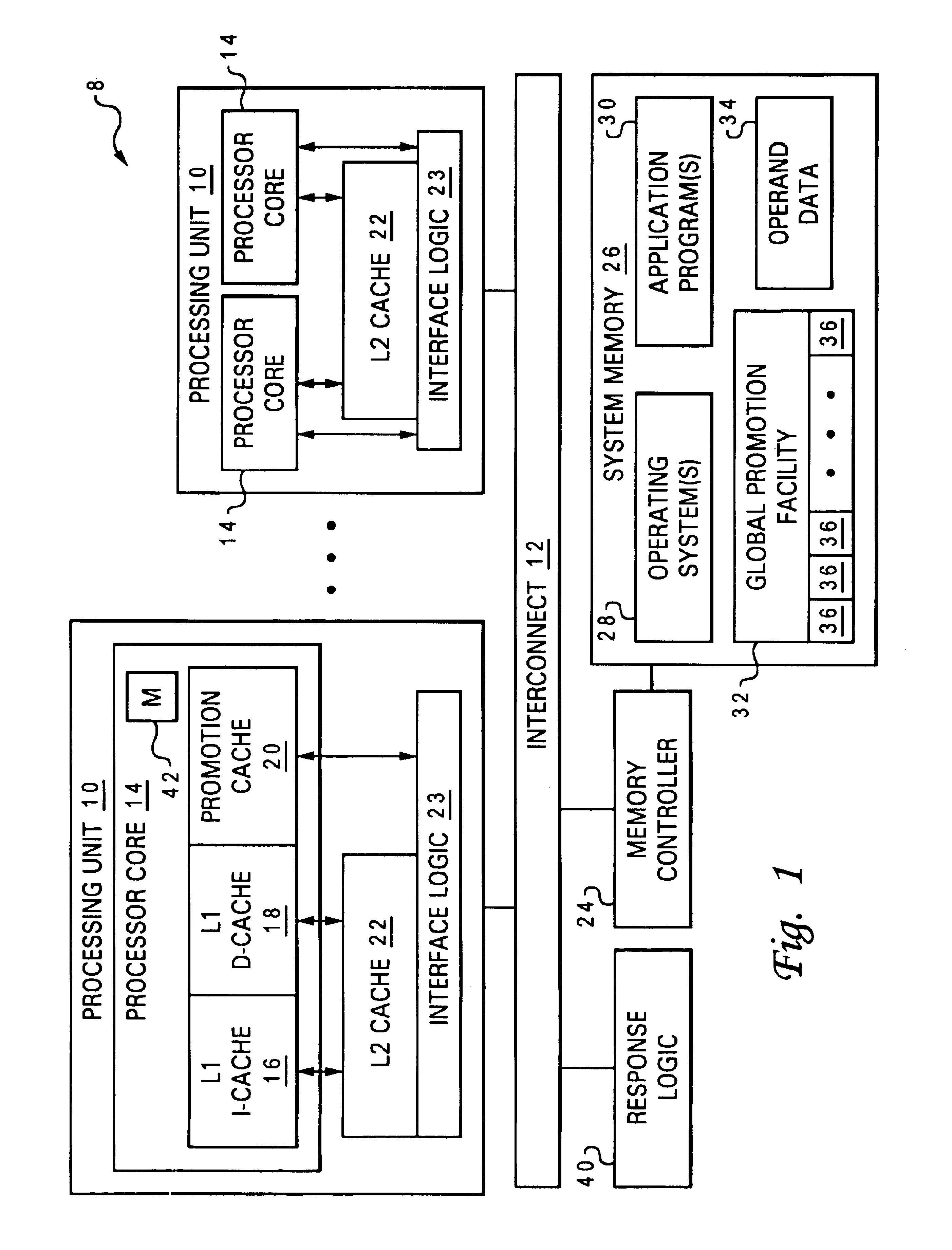 Method, apparatus and system for acquiring a global promotion facility utilizing a data-less transaction