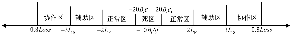 CPS-based ace segmentation control method and device