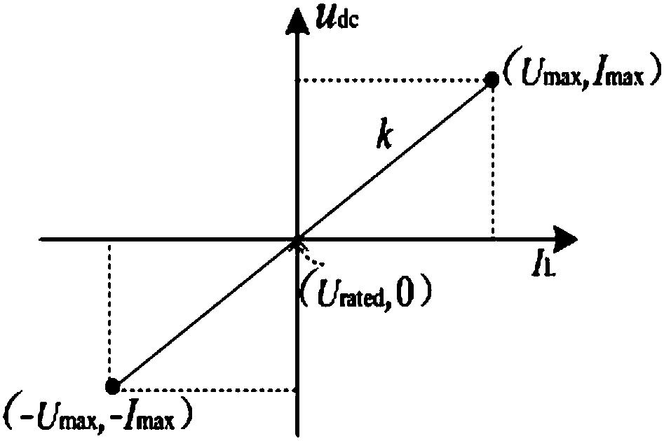 Current control system and method for grid-connected converter of DC micro-grid